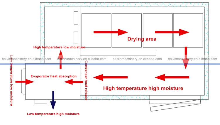 heat pump dryer  (22).jpg