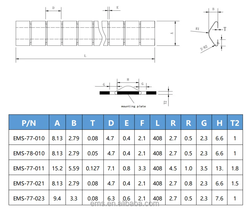 Free Samples Excellent Performance EMI Finger Strip For Cabinets