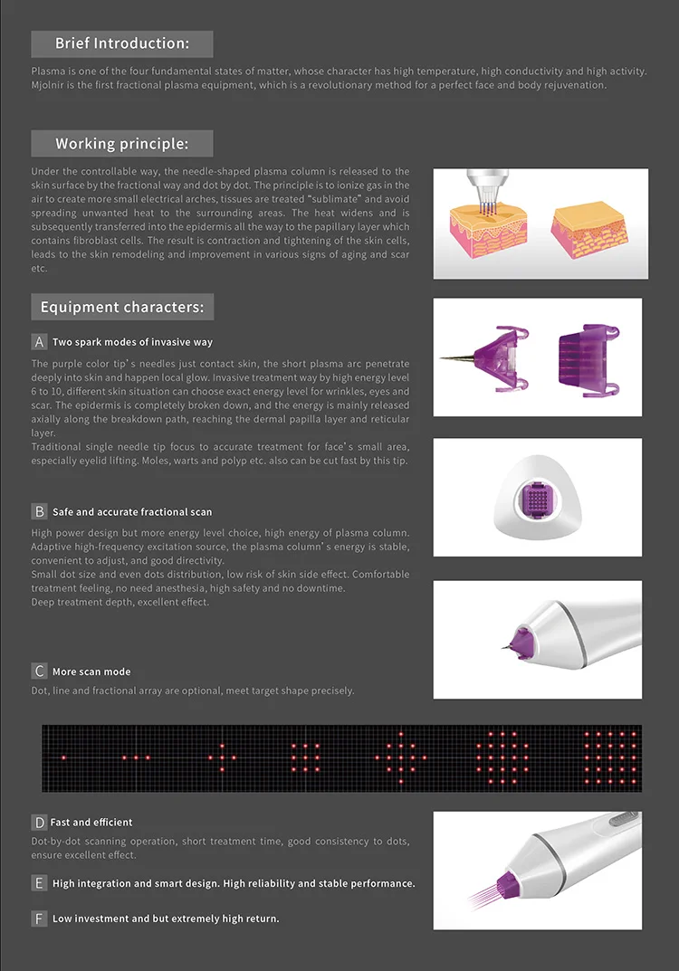 2024 Leaflife Hot sale cold plasma device 3 in 1 fractional technology anti-aging wrinkle removal skin tightening beauty device