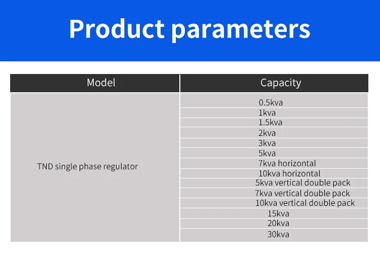 Автоматические стабилизаторы напряжения SNTOOM TND 0 5/1/1.5/2/3/5/7/10/15/20/30 кВА цена