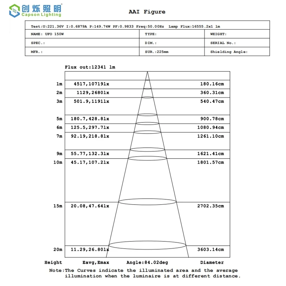 CS-UFO-KRA-150W IES-2.jpg