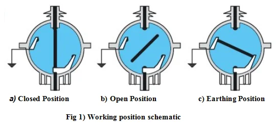 33KV 35KV 36KV 630A Indoor SF6 Gas Insulated Load Break Switch LBS Interrupeteur de charge
