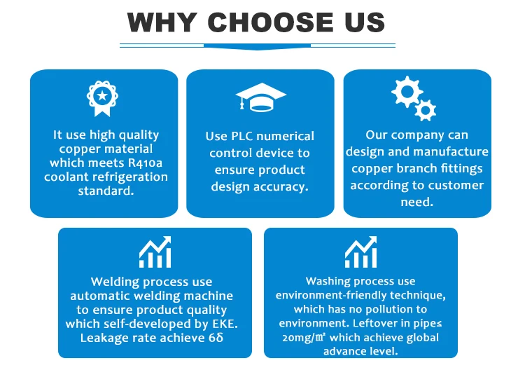 Hitachi air conditioner spare parts for HITACHI YK-E-242SN VRF Copper Branch Pipe