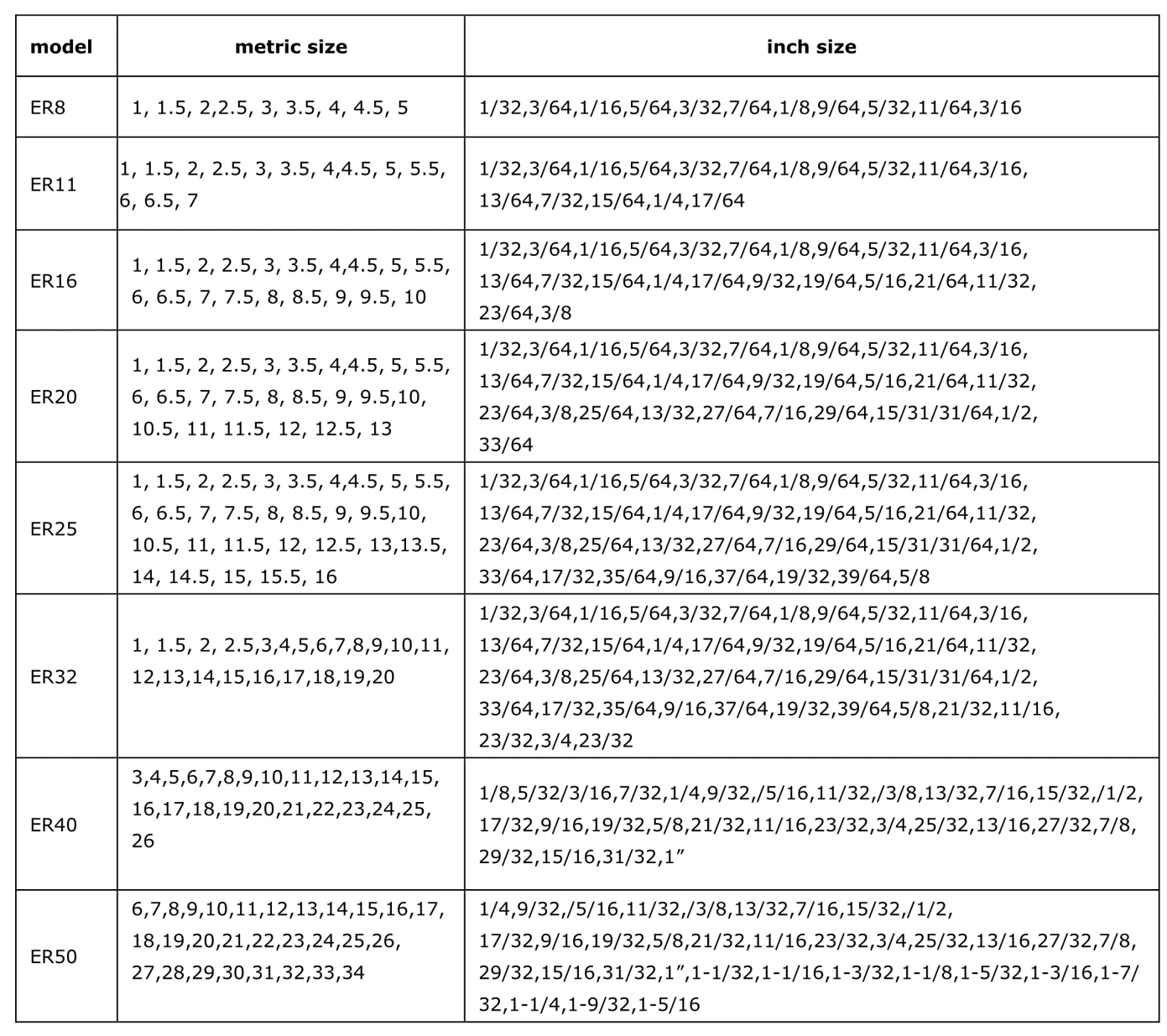 ER collet size picture.jpg