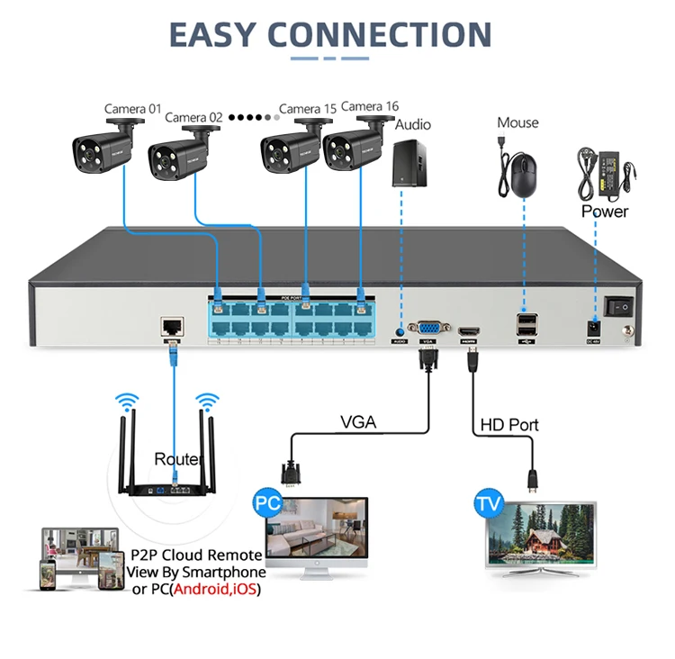  5 МП PoE Cctv наружная Ip-камера комплект NVR 48 В P2P 16CH IP ИК Ночное Видение система