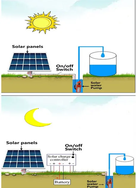 high flow water pump