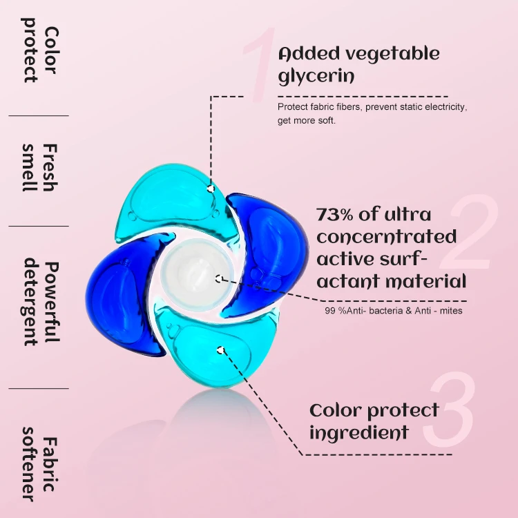 Laundry Pod 3 In 1 Laundry Detergent Pod Oem Manufacturer Capsule Laundry For Clothes