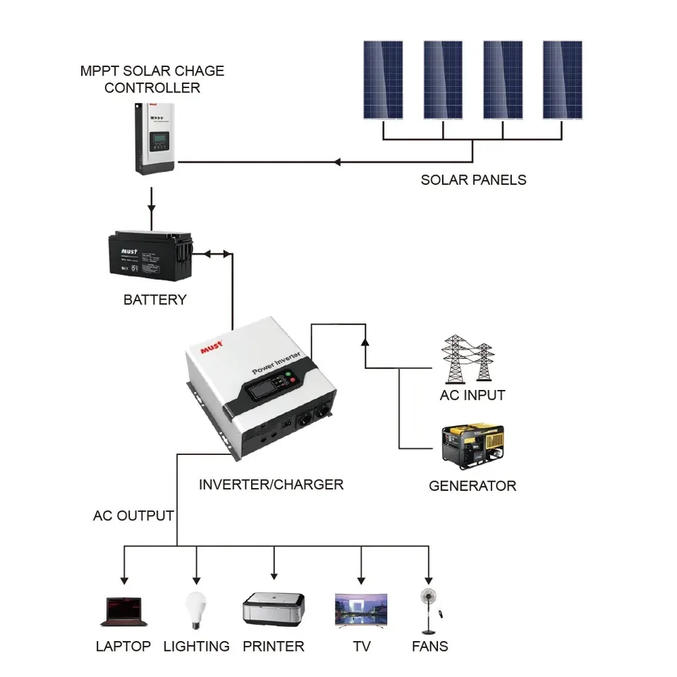 EP2000 Pro series 220V AC 12/24v DC 600W 800W 1000W Low frequency off grid Pure sine wave inverter charger