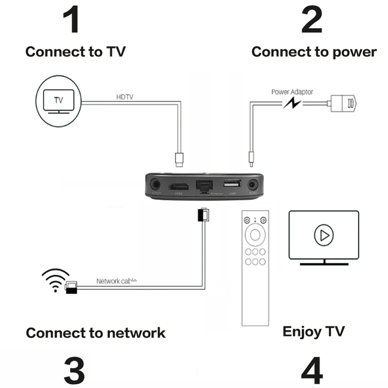  Приставка Смарт-ТВ Amlogic S905X3 USB3.0 4K 60 кадров/с Wi-Fi Google Play Youtube Sunchip A20 Android 9 0 8K ТВ-приставка с