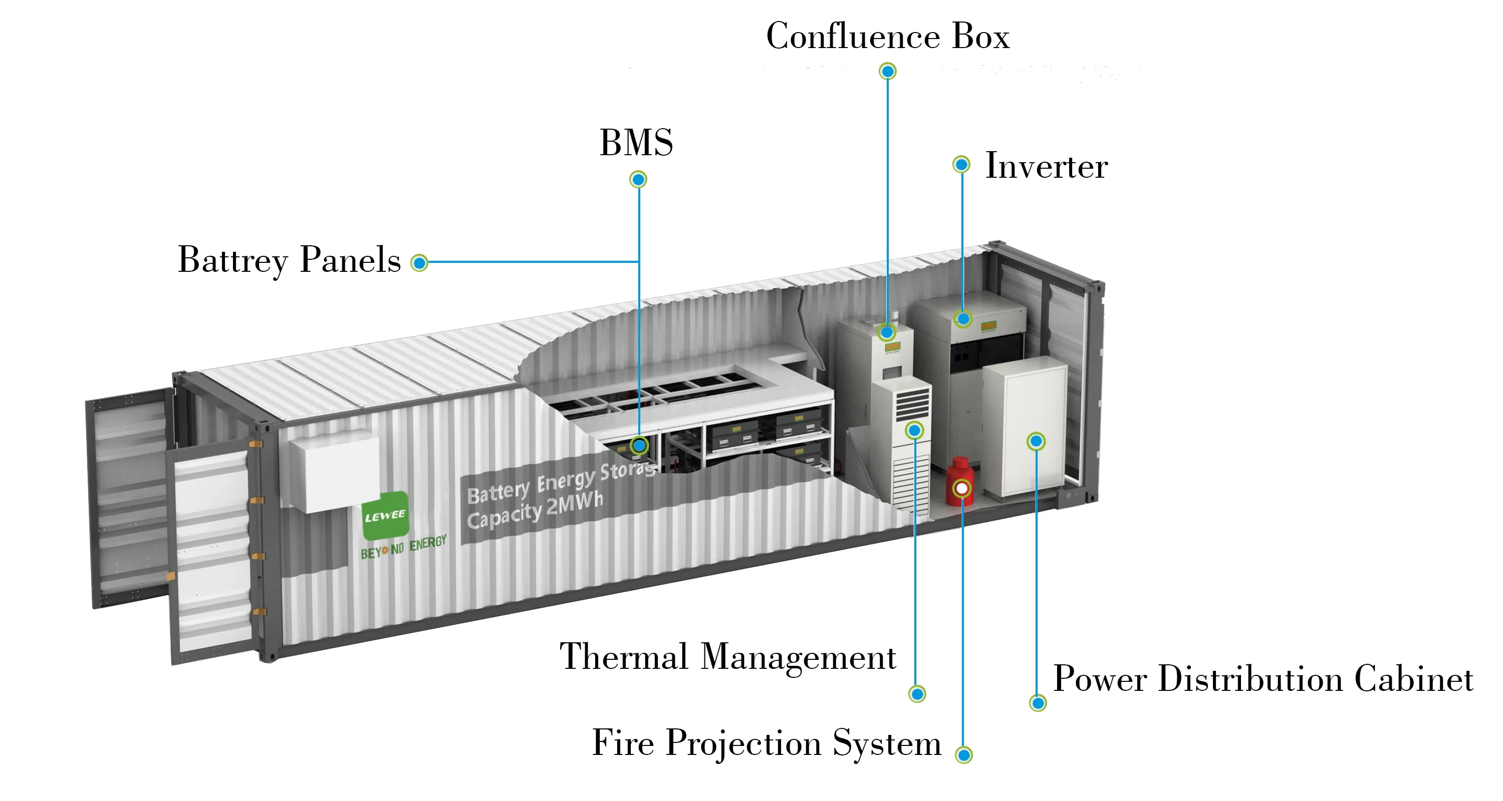 Container Bess Solar Battery Energy Storage System 40 Feet Container 3.01 MWh Lifepo4 Battery Energy Storage System Container