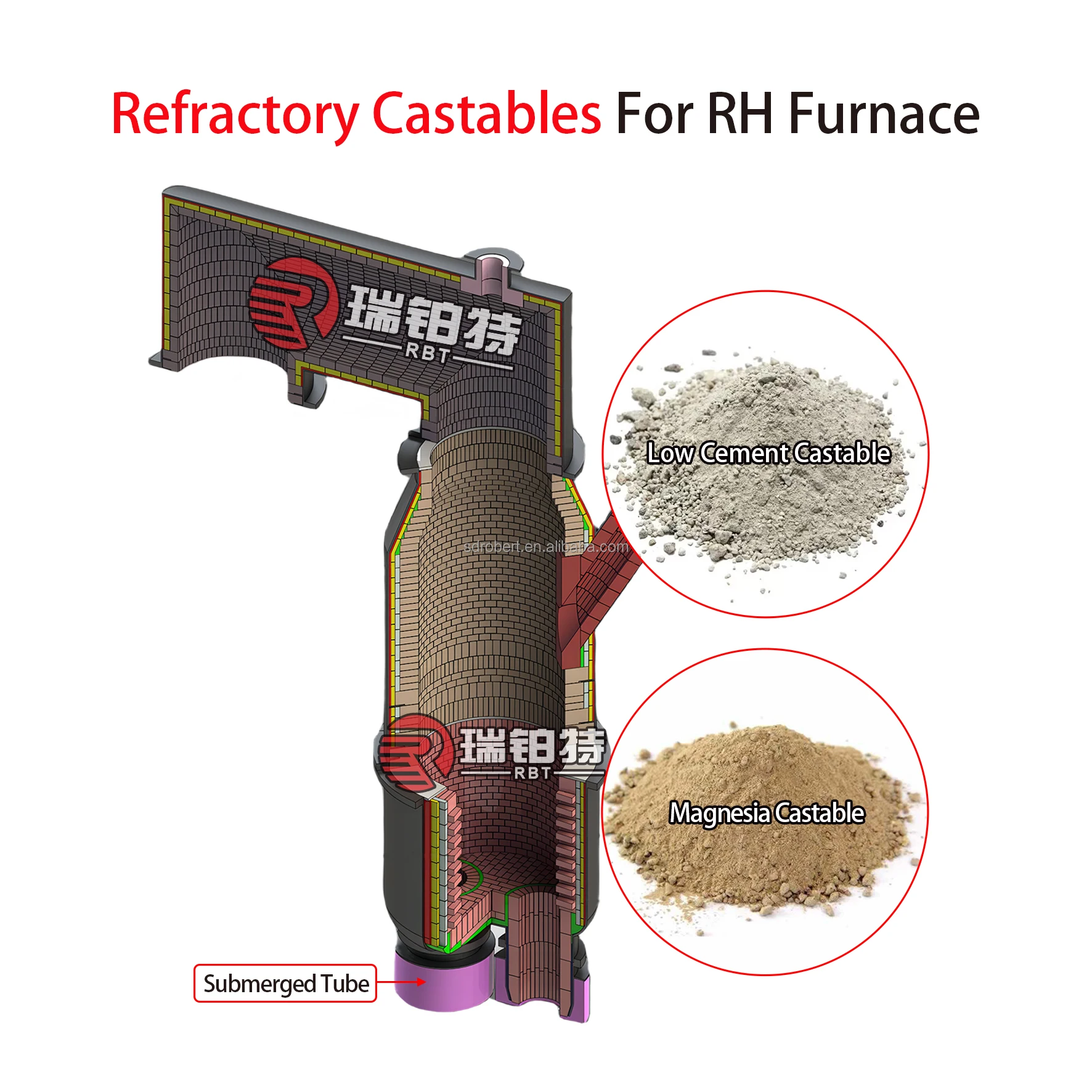 Lowest Price High Alumina Refractory Castable For High-Temperature Kilns