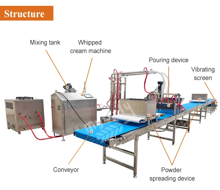 MY Full Automatic Marshmallow Make Machine Marshmallow Candy Production Line for Sale
