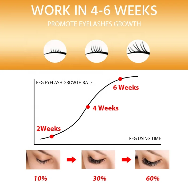 Lash lift aftercare serum Organic brow lift eyelash perm nourish Eyelash Growth Serum customized logo eyelash lift repair serum