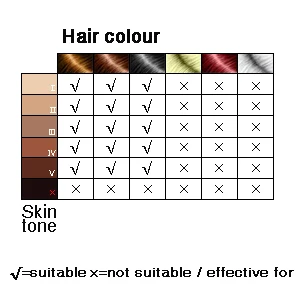 High quality IPL OEM acne treatment quartz canada ipl hair removal machine portable ipl hair removal handset