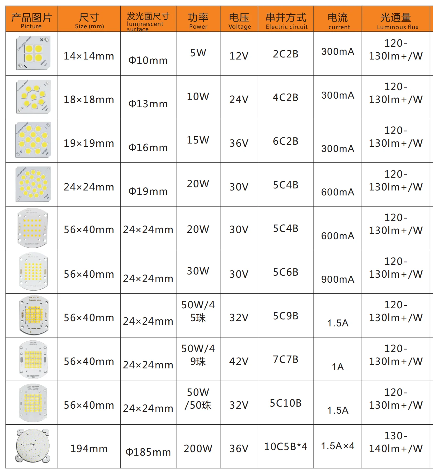 Светодиодные печатные платы производители 24 Вт Samsung 2835 SMD алюминиевые для светодиодов