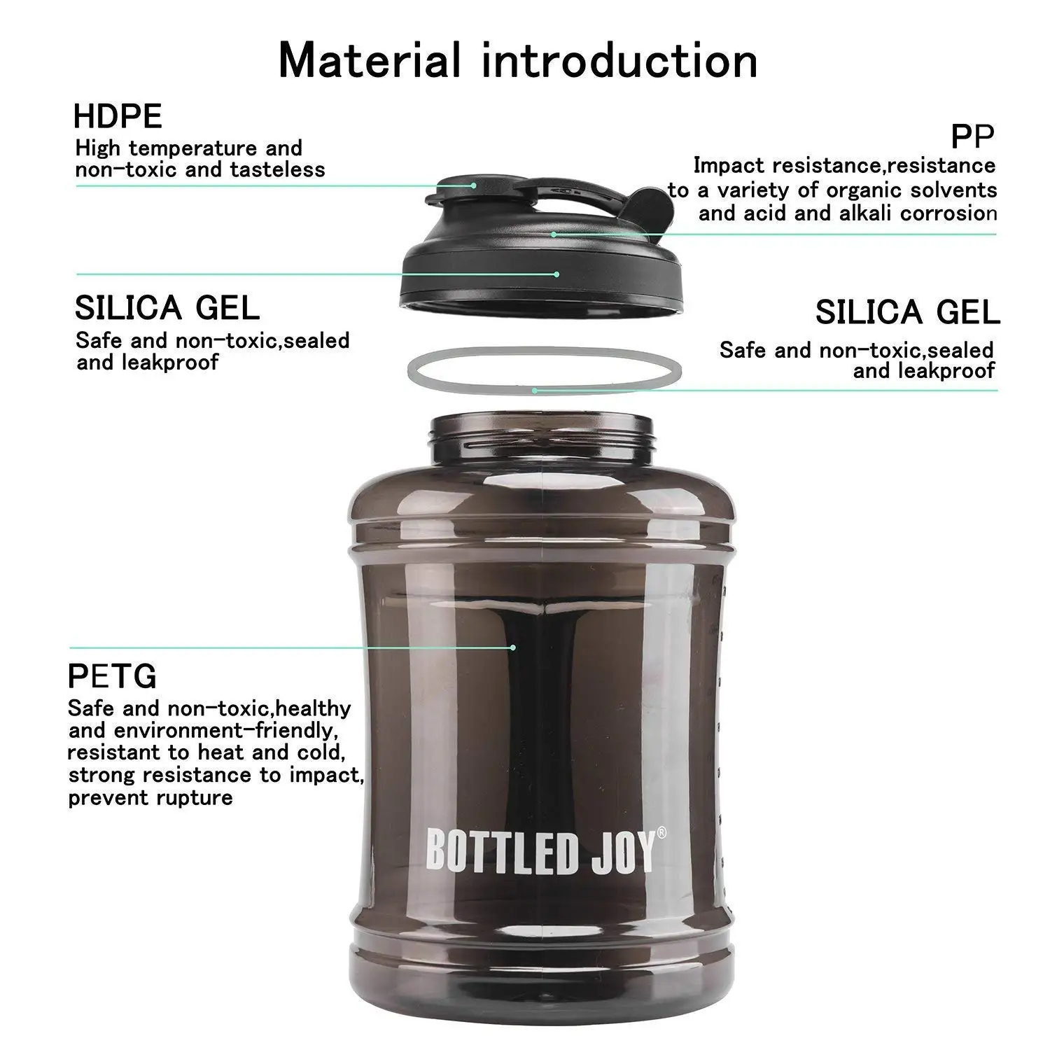 2.5L Custom Bpa Free Fitness Gym Sports Clear Plastic Water Bottle Travel Drinking Water Bottle With Time Marker And Straw