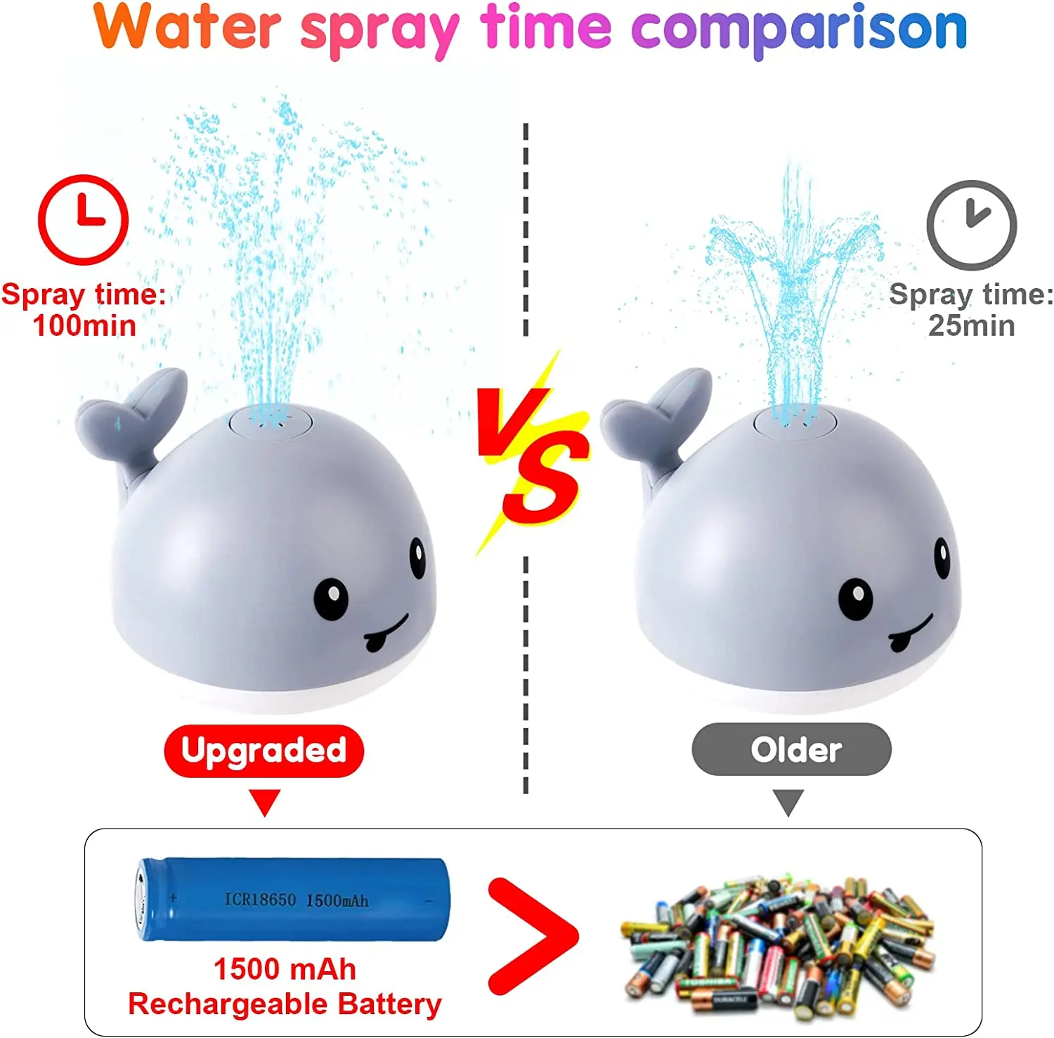2024 Upgraded USB Light-Up Whale Spray Water Bath Toys for Toddlers Infants and Kids Boys and Girls