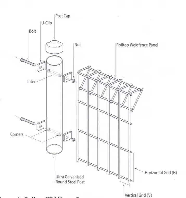 Factory supply green pvc powder coated welded wire panel brc fence for garden