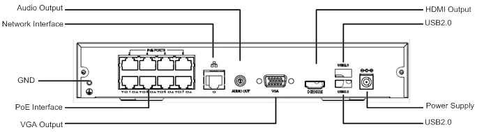  Обнаружение человеческого тела 8CH 4K nvr poe с 1 разъемом SATA HDD поддержка синхронного