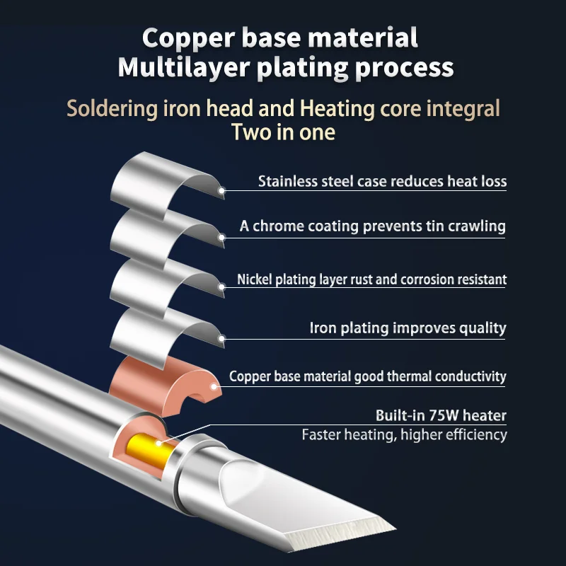 Hot sale only tin on the inclined surface Type T12-BCF1 soldering Iron tip for FM2027 Soldering iron T12 Soldering iron TIPS