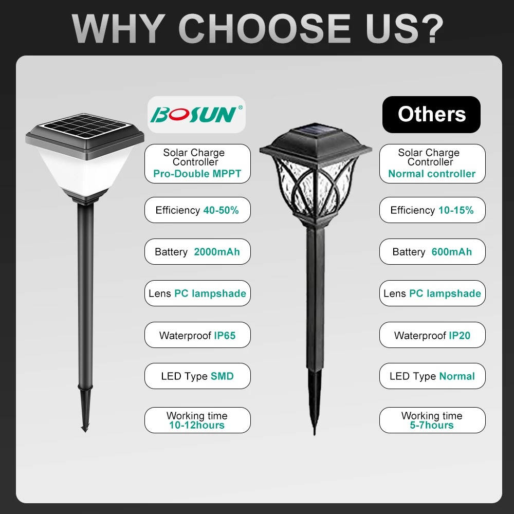 Круглая наружная декоративная лампа для парка и площади, светодиодный источник света, садовые солнечные фонари для газона