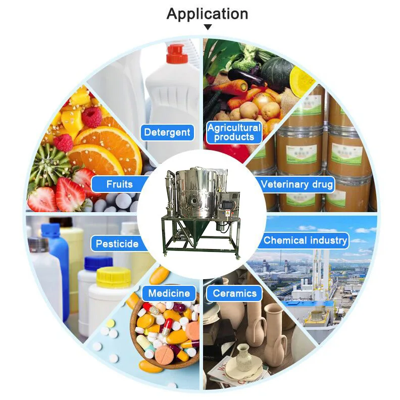 2L 5L 10L 15L Lab Small Mini Instant Coffee Chemical Egg Vacuum Stainless Steel Milk Spray Dryer Washing Powder Price