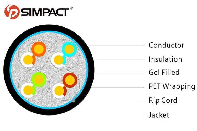 Simpact Custom High Quality Pvc/Pe/Lszh/Cmp/Cmr Jacket Cat 6 Ethernet Cable Utp Cat 6 Exterior Per Meter Price