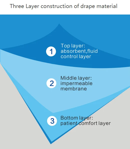 Evereast Surgical Pack Angiography set