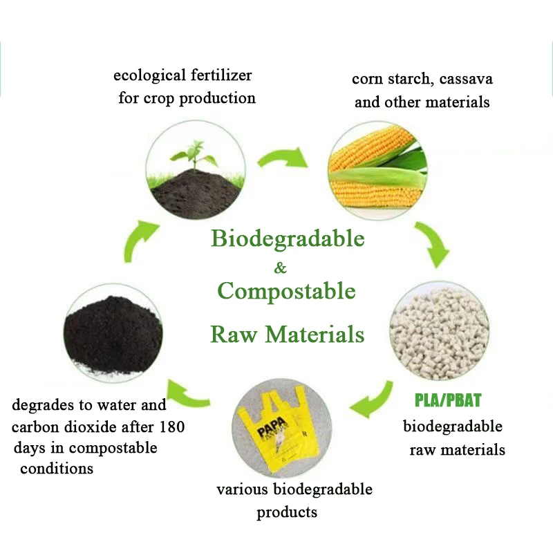 HENGLV Source manufacturer PBAT resin fully biodegradable PLA polylactic acid high transparent film material