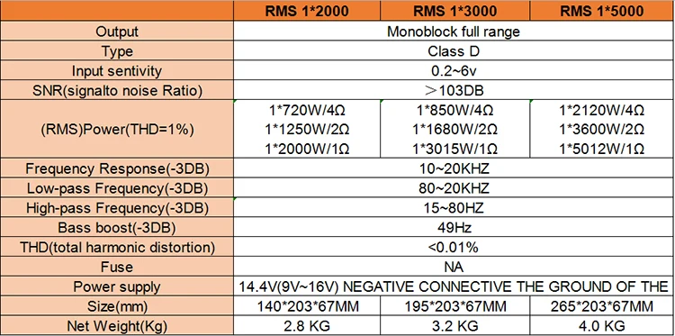 Top Selling Car Amplifier big power Car Amplifier American Power Style Monoblock car amp