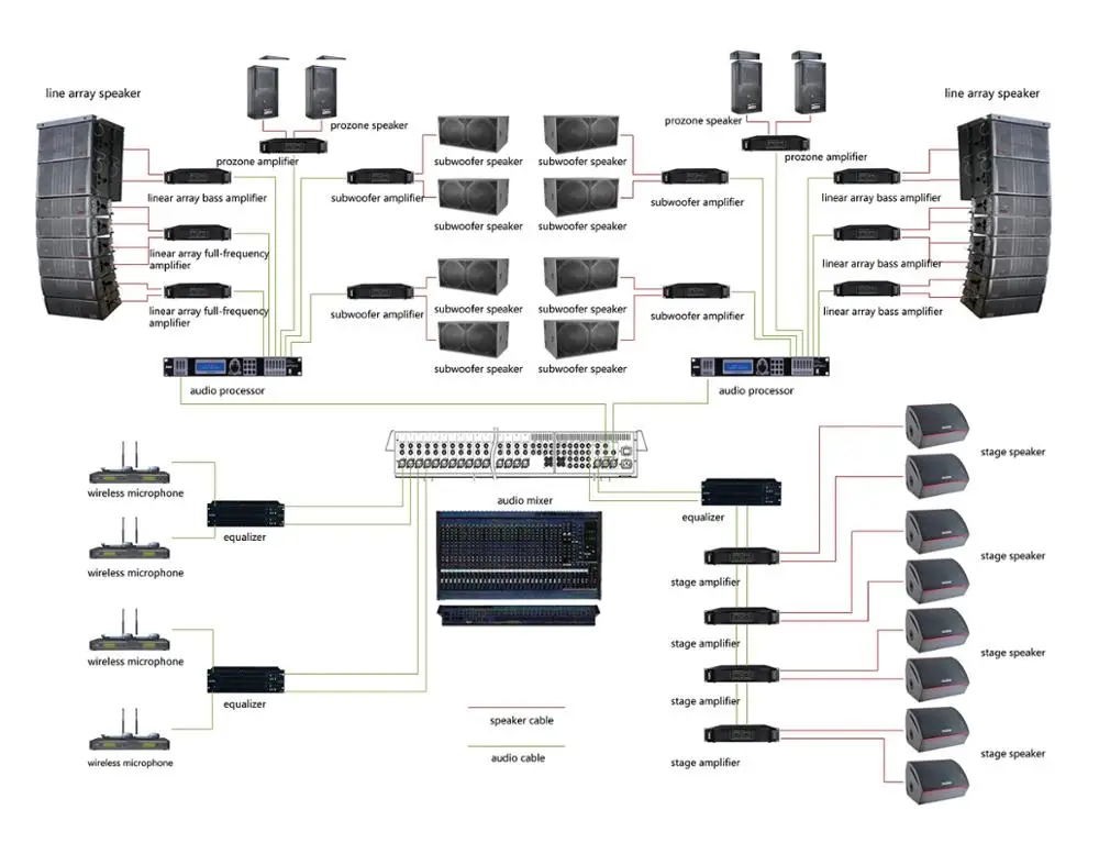 professional audio, video & lighting / professional audio, video / professional audio