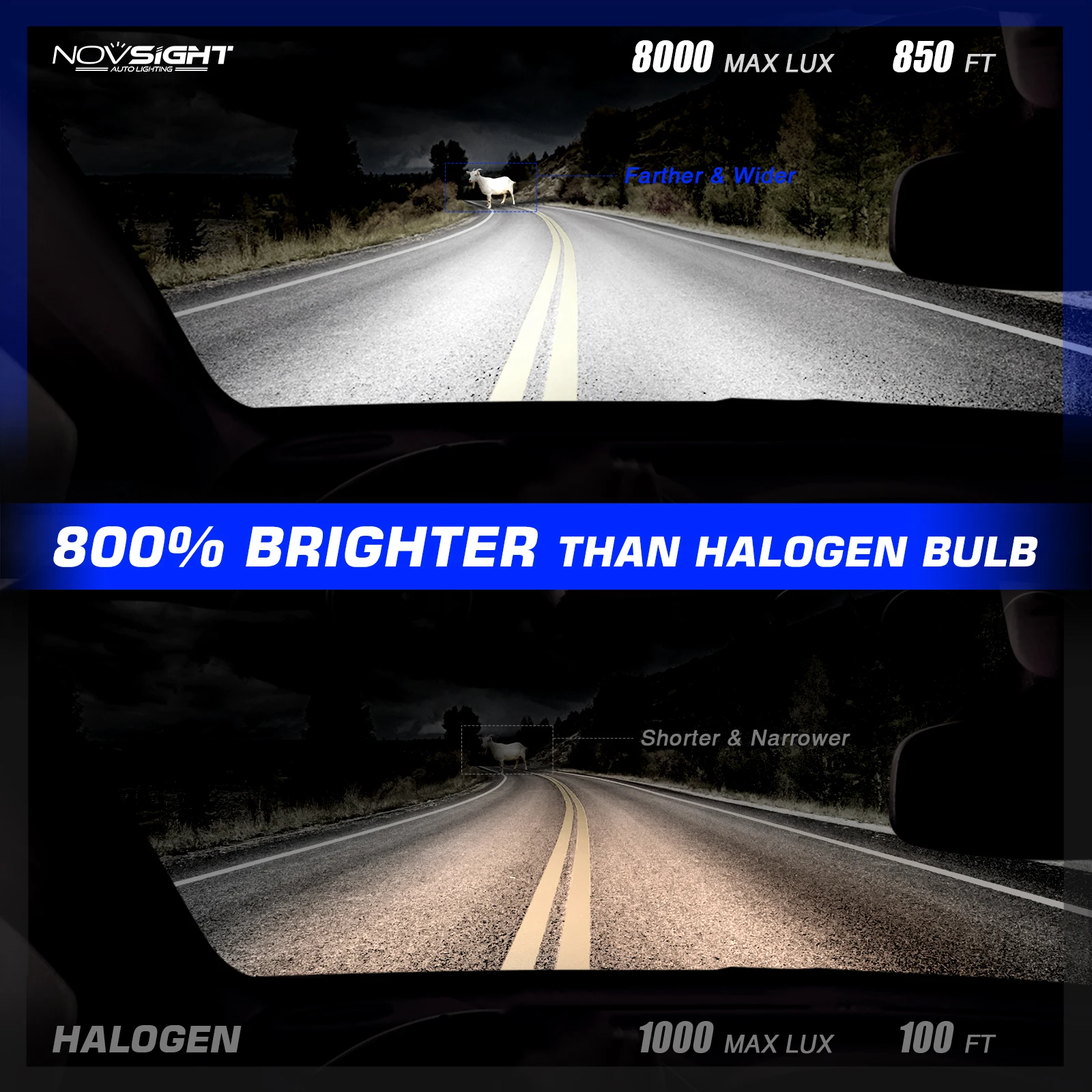 Hot Selling Super Bright 22000 Lm Led Headlight 100w Pro 9005 CSP Chip Led Headlight Bulb for Auto Lighting System