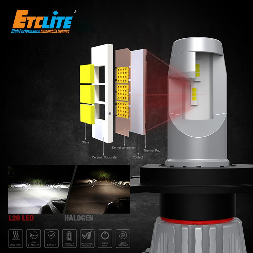  20000 Lumen 9005 12v Led Vehicle H1 H13 H8 H15 Auto Lamp Automotive H3 H4 Head Light Bulb H11 H7 Car Headlight