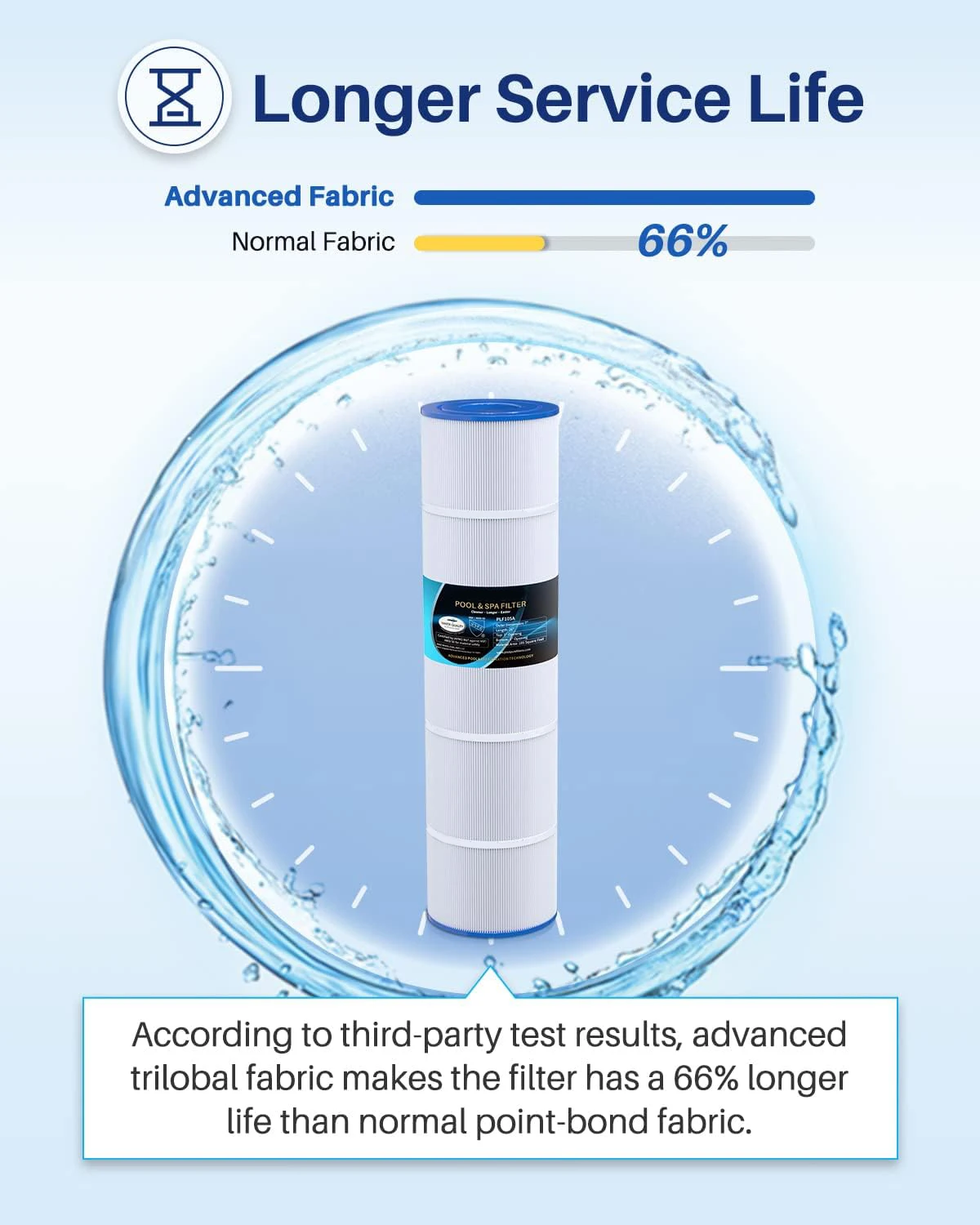 Swimming Pool Test for Spa Water Cleaning