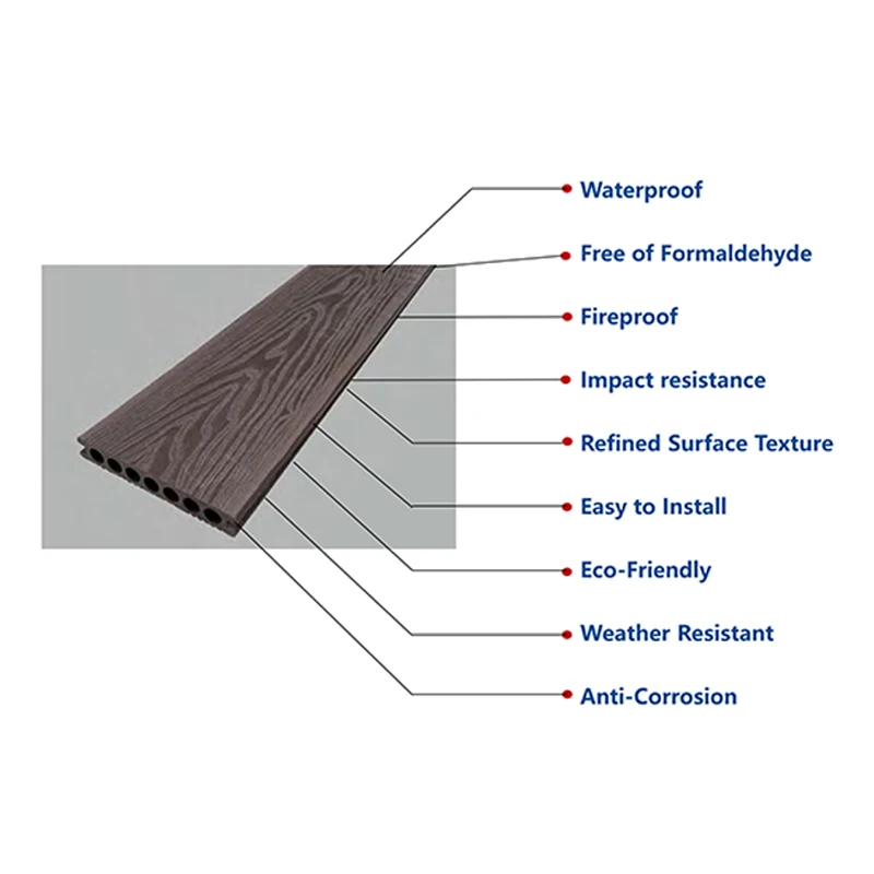 Weather Resistant 138*23 Water Proof Long Lasting Wood Plastic Deck Composite Decking Boards Flooring For Outdoor Patio/