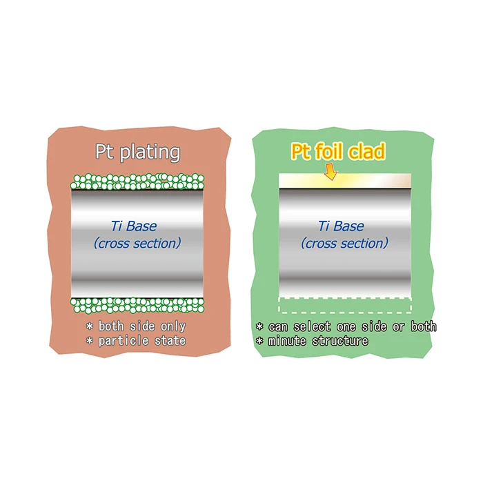 
Japanese metal bellows platinum cladding anode mold making lead metal price 