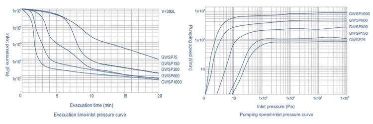 presser curve