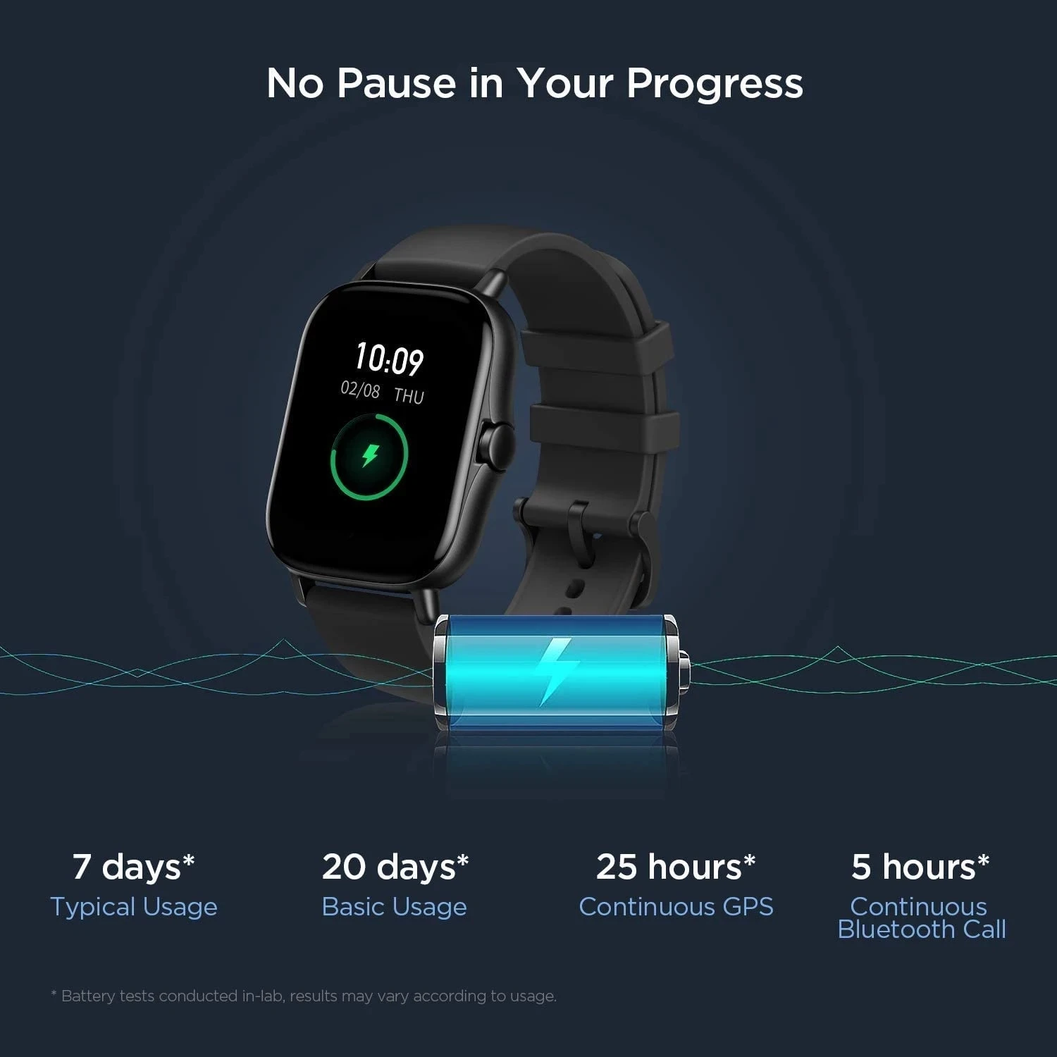 Global Amazfit GTS 2 Mini Smartwatch 5ATM Water Resistant AMOLED Display Alexa Built-in Smart Watch for Android IOS Phone