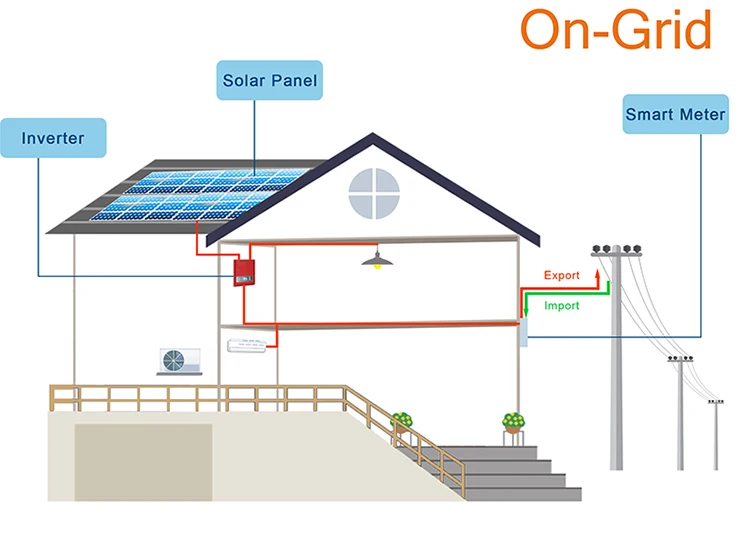 Solar Energy System On Grid Fotovoltaic. Panel System 10kw 5Kw 20KW Solar Kit For Home Power