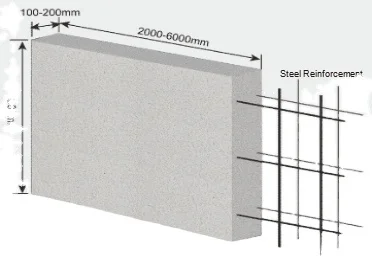 Alc Concrete Alc Ytong panel Aerated Block-Aac panel