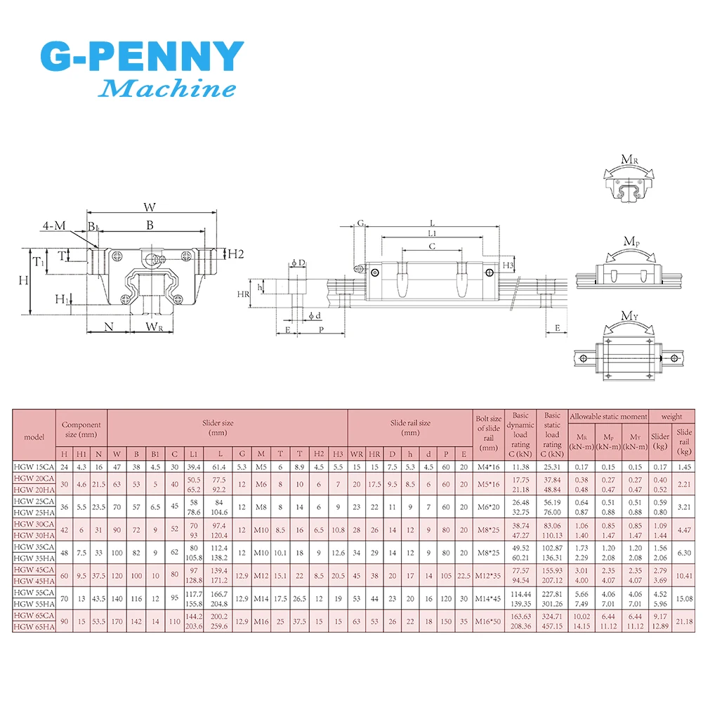 CNC Linear Guide Rail Square HGR20 20mm Square rail linear motion Length 200mm-500mm with HGH20 HGW20 Slide block ball screw