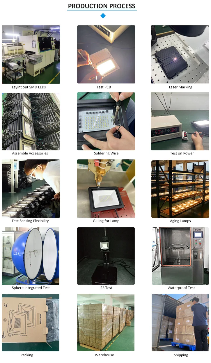 PRODUCTION PROCESS.jpg