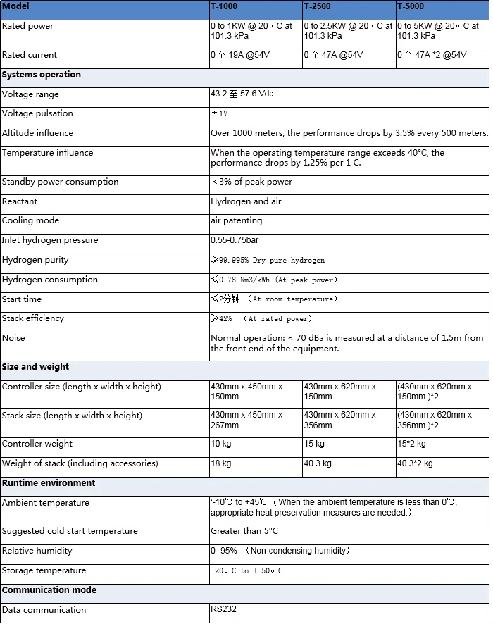 Small Fuel Cell Stack (Less than 10kW) for Boat and Car Applications
