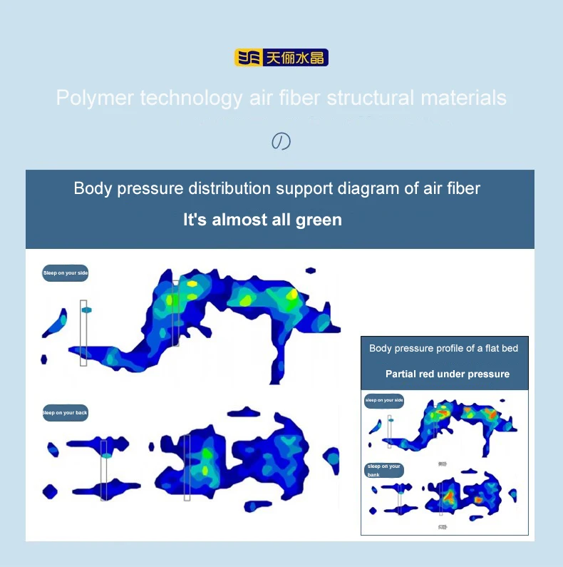 Skylee 4D POE Modern Design 3-Folding Air Fiber Mattress Topper Hypo-Allergenic Breathable Cover for Hotels Bedrooms Schools