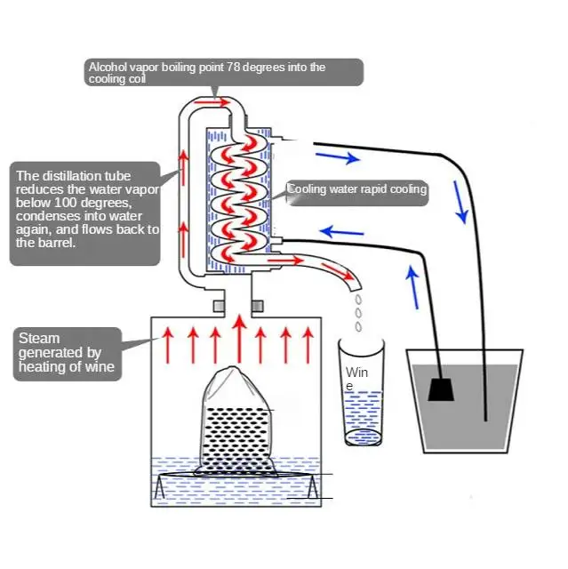 Alcohol Distilling Recovery Tower With Factory Price
