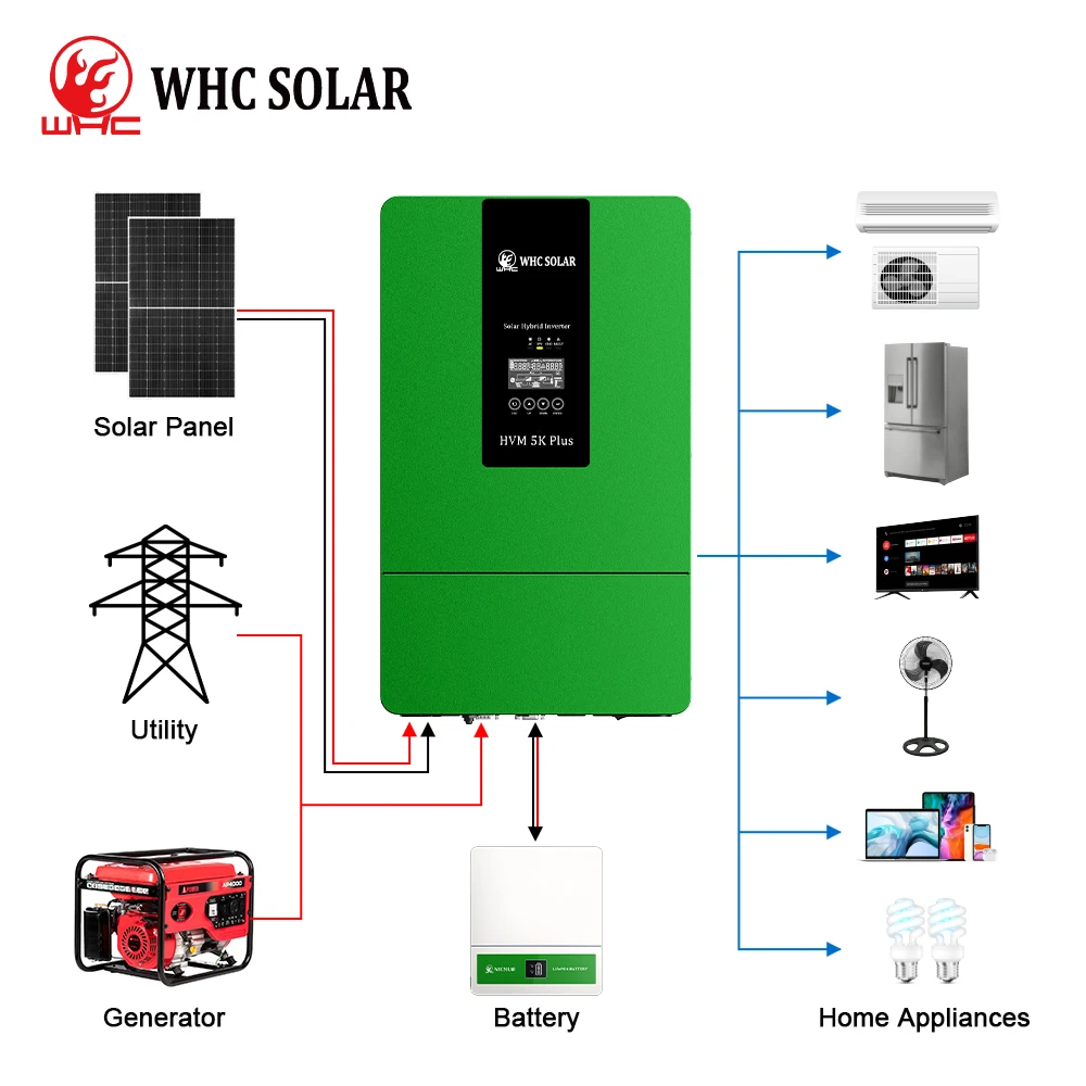 3.6Kw 5Kw 48V Pure Sine Wave On Off Grid Tied Hybrid Power Home System Solar Inverter With Mppt Charge Controller