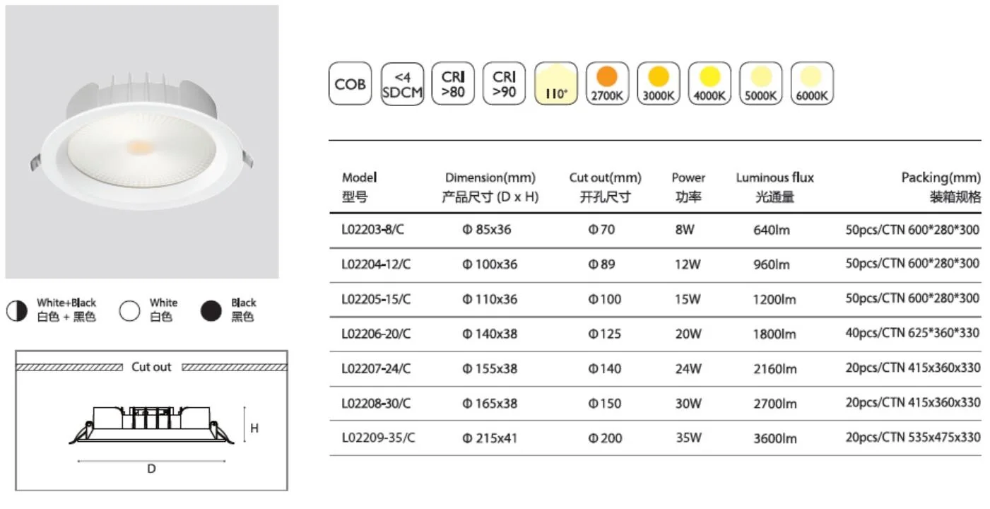 DALI 8W 12W 15W 20W 24W 30W 40W Commercial Down Light Dimmable Ceiling Recessed Hotel Anti Glare COB LED Downlight