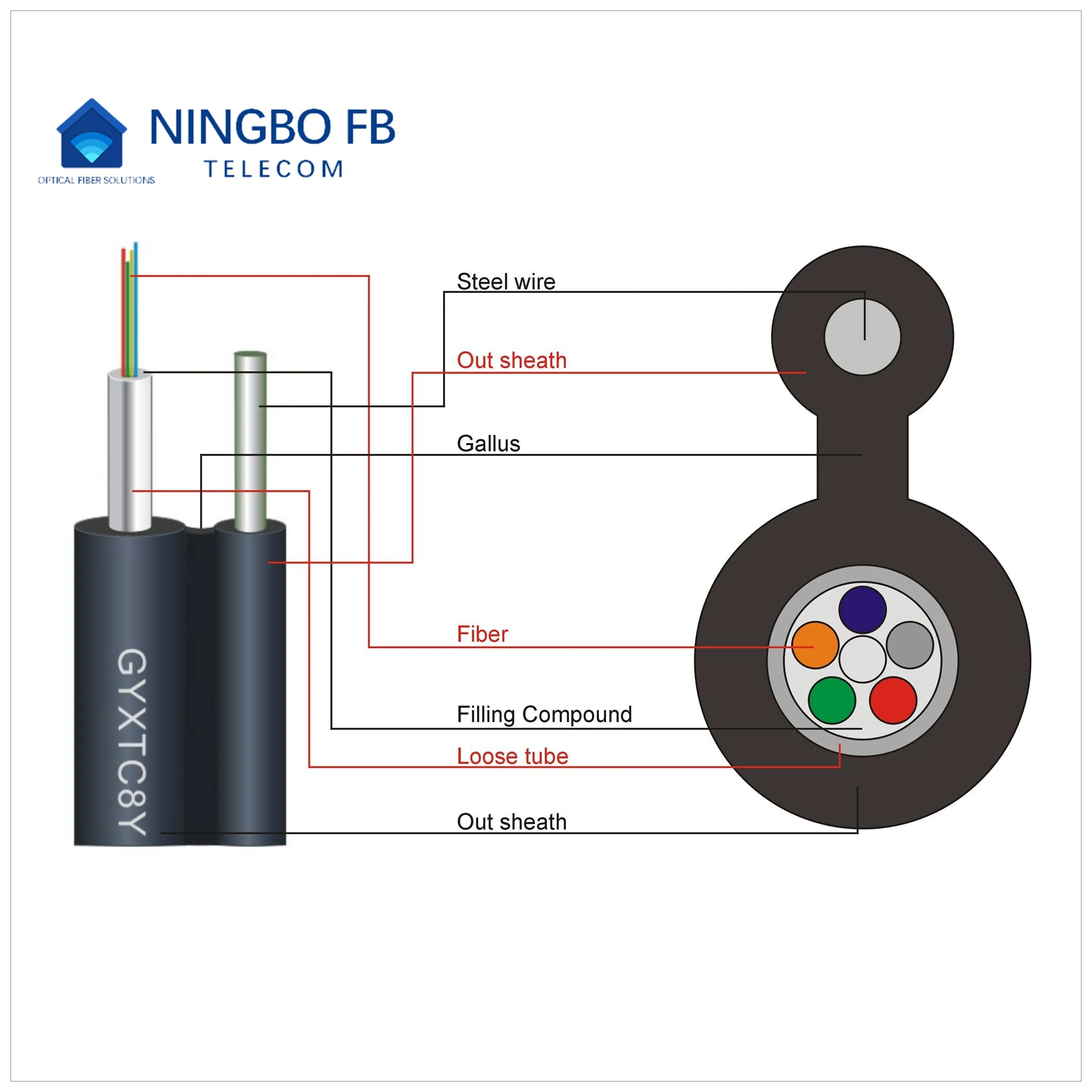GYTC8Y optical fiber cables supplier Figure 8 Cable Self Supporting Aerial Outdoor drop cable Armored Single Mode price