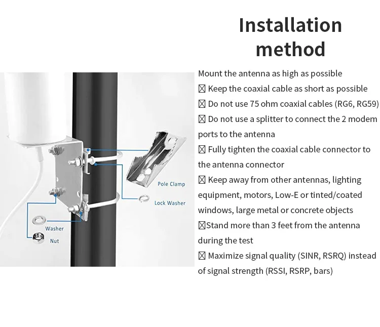 High Gain 10 dBi 2.4G WiFi Wall Mount Antenna