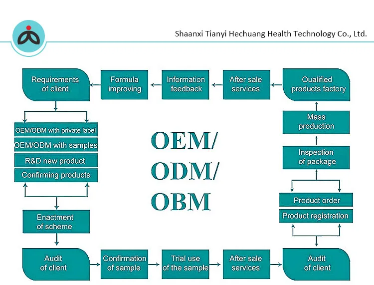 Wholesale Vegetable Powder Spinach, Kale, Broccoli, Cabbage, Carrot Powder with Professional Experience